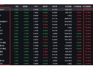 A股大跌真相揭秘：機構舉報游資？市場回調背后的多元因素探討