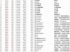 2000-2016年企业全球价值链数据大揭秘：GVC嵌入度全览