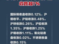 沪铅、沪镍、沪锡夜盘收跌超1%