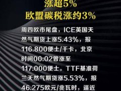 欧洲天然气期货涨超5%，欧盟碳税涨约3%