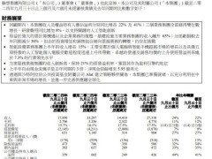 联想集团业绩亮眼：第二财季营收近180亿美元，净利润大幅增长44%