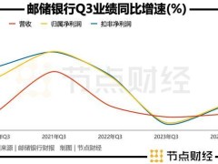 温和修复的邮储银行，为何遭李嘉诚持续抛售？