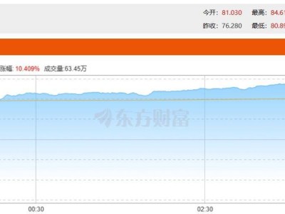 网易第三季度财报亮眼：端游收入显著增长，暴雪游戏回归创日活新纪录