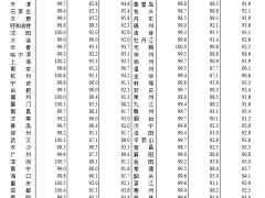 10月70城房价：一线二手房环比13个月首次转涨，各线新房房价跌幅收窄