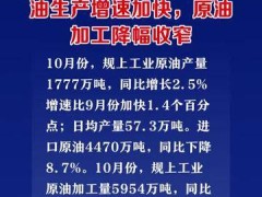 国家统计局：10月原油生产增速加快，原油加工降幅收窄