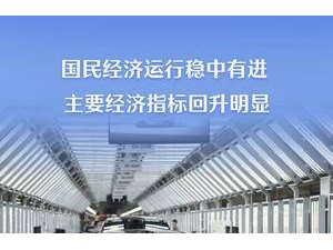 新華社權威快報｜主要經濟指標回升明顯 看10月份中國經濟“成績單”