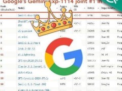 谷歌Gemini新版逆袭，力压o1登顶AI竞技场，能否持续领跑？