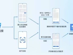 科技圈大动作：华米OV联手打造统一链接，苹果新MacBook惊艳亮相