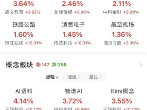 A股午間市場動(dòng)態(tài)：創(chuàng)業(yè)板指下滑，半導(dǎo)體萎靡，AI應(yīng)用端成亮點(diǎn)