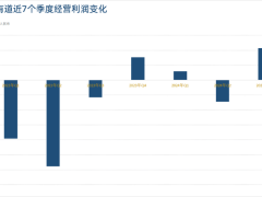 AI串联，营收稳健、利润新高，从有道三季报看教育科技新周期