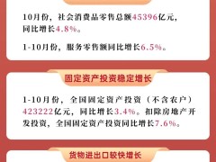 10月中国经济怎么样？7组数字看明白→