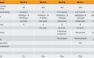 联发科发布Wi-Fi 8白皮书：三频段助力未来无线网络，吞吐量大幅提升在望！