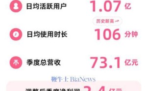 B站稳步盈利：优质内容与社区力量共筑成功之路