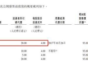 國富氫能港股上市，蘇州再添IPO亮點，“涌金系”投資回報豐厚達20倍！