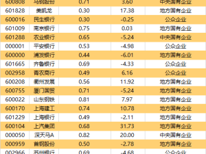 證監(jiān)會(huì)新指引：強(qiáng)化市值管理，提升上市公司質(zhì)量與投資價(jià)值