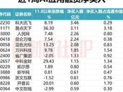 一周融资净买入热点追踪：AI应用、固态电池等五大板块领跑市场