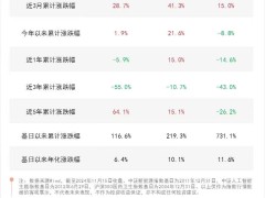 三大热门赛道本周表现各异，人工智能ETF、医药ETF等未来走势如何？