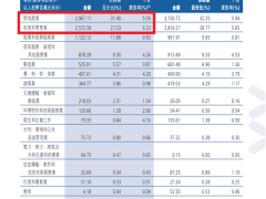 广州农商行拟亏钱甩卖146亿债权，主要集中在房地产、批发与零售业领域