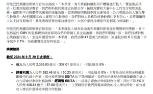 阿里巴巴2025财年第二季度财报公布：净利润同比显著增长63%，达435.47亿元