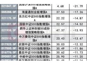 指數增強型基金遇尷尬：市場反彈卻跑輸基準，增強策略怎么了？