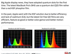 苹果新款M4 MacBook Pro悄然升级：量子点Mini LED面板亮相