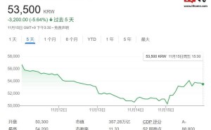 三星电子计划一年内回购10万亿韩元股份，以提升股东价值