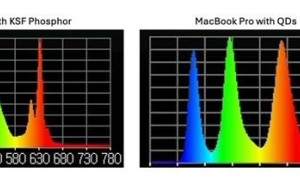 苹果悄然升级：M4 MacBook Pro率先采用高效量子点显示技术，色彩表现更出众