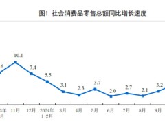 10月汽车零售额达4452亿元，同比增长3.7%——国家统计局最新数据发布