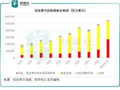 巴菲特缘何青睐达美乐披萨？消费股新宠背后的投资逻辑