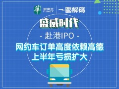 盛威时代赴港IPO：网约车业务依赖高德，上半年亏损加剧