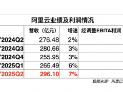 AI是公有云的出路，阿里云做了示范，也拿出了成绩单 | 看财报