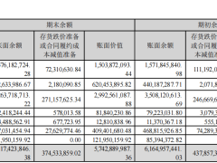 有息负债及担保金额超180亿元，领益智造增收不增利