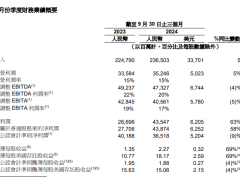 淘天Q3恢复增长1%，对阿里意味着什么