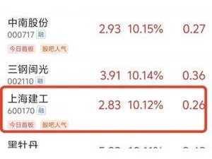 市值管理新指引發布，中證A500破凈股乘風起勢，投資機會顯現