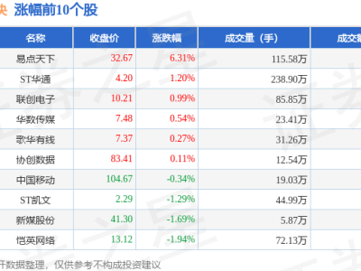 云游戏板块11月18日大跌5%，汤姆猫领跌，资金净流出超20亿