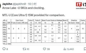 英特尔Arrow Lake-U系列处理器曝光：小幅升级，性能核睿频提升