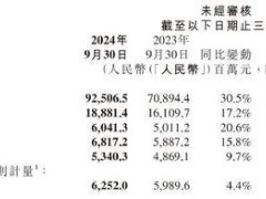 小米Q3营收破925亿，雷军豪言：全年冲刺13万辆新车交付！