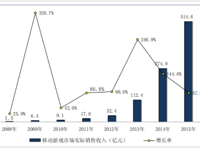 《黑神话：悟空》TGA提名年度最佳，中国游戏全球影响力崛起