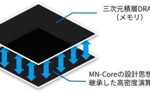 日本PFN新一代AI处理器：3D堆叠DRAM内存，能否颠覆传统计算速度？