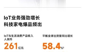 小米Q3财报亮眼：总收入破900亿，智能电动车业务成新亮点！