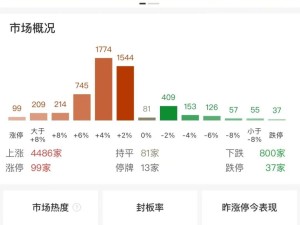 A股全天V型反转，创业板指大涨3%，锂矿、机器人板块午后走强！