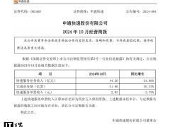 快递三巨头10月业绩齐增，单票收入为何反降？