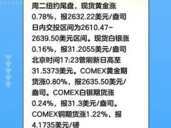 现货黄金涨约0.8%，矿业股哈莫尼、金田、巴里克黄金收涨超3%