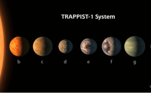 TRAPPIST-1行星系统：28小时星际窃听，我们能找到外星智慧生命吗？