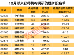 纸业巨头晨鸣纸业深陷困境：债务逾期，7成产能停产，董事长辞职何去何从？