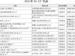 2024年第二批400家高水平5G工厂名单揭晓，总投资超220亿！