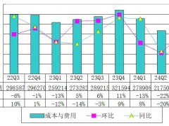 奇富科技Q3财报亮点：营收稳步增长，4.5亿美元回购计划彰显信心