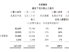 微信这一年：小店和支付，走上不同路