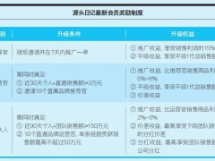 私域新零售崛起，源头日记如何领航溯源营销新风尚？