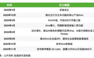 大模型六小龙“瘦身”求生，商业化考验下谁能领跑？